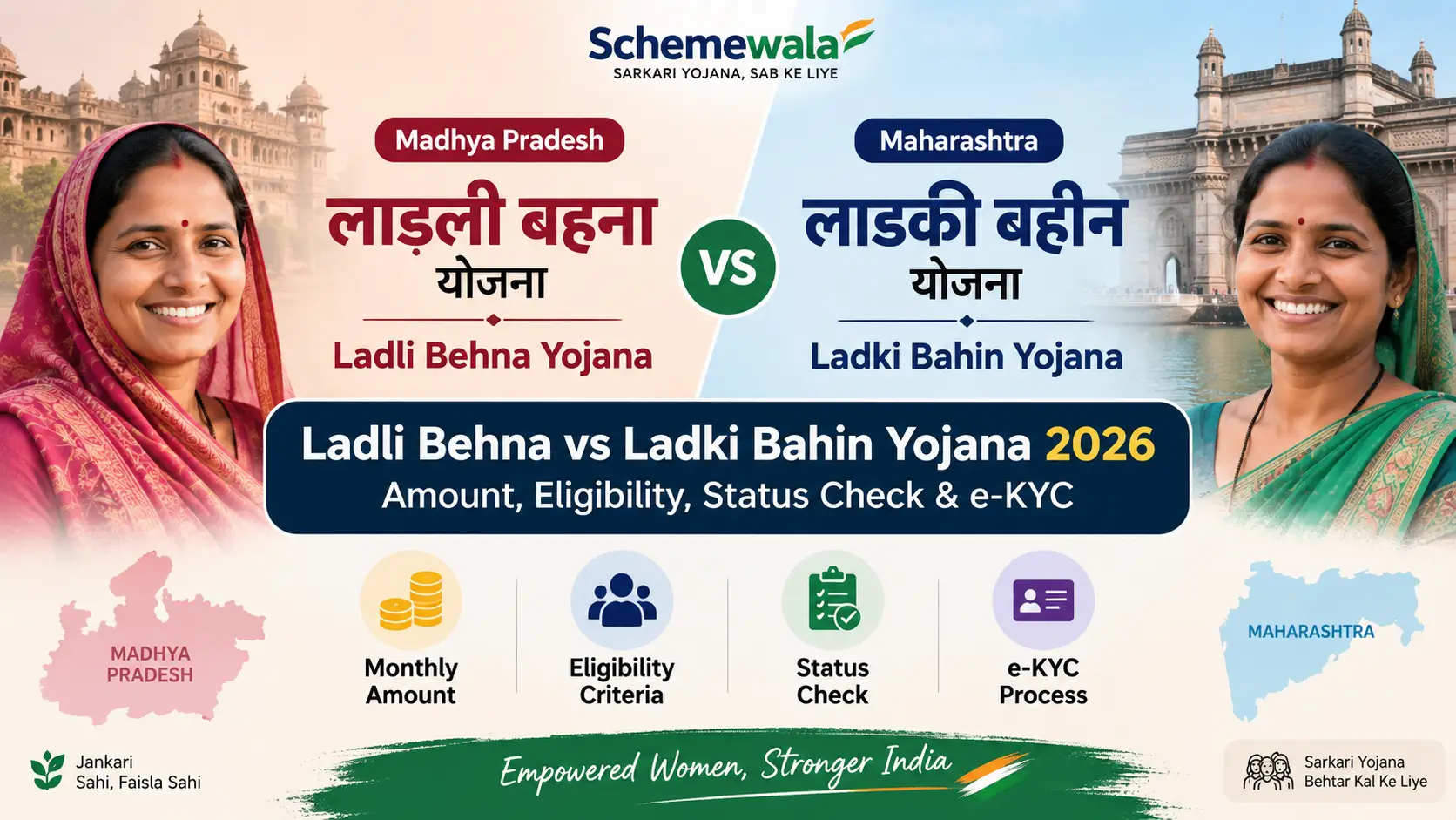 Ladli Behna vs Ladki Bahin Yojana 2026